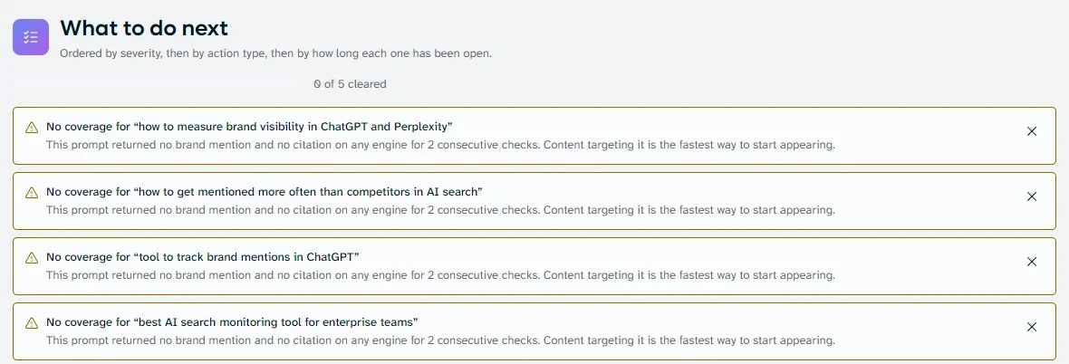 Action Center queue ordered by severity, then action type, then age, listing prompts with no brand mention or citation on any engine for two consecutive checks