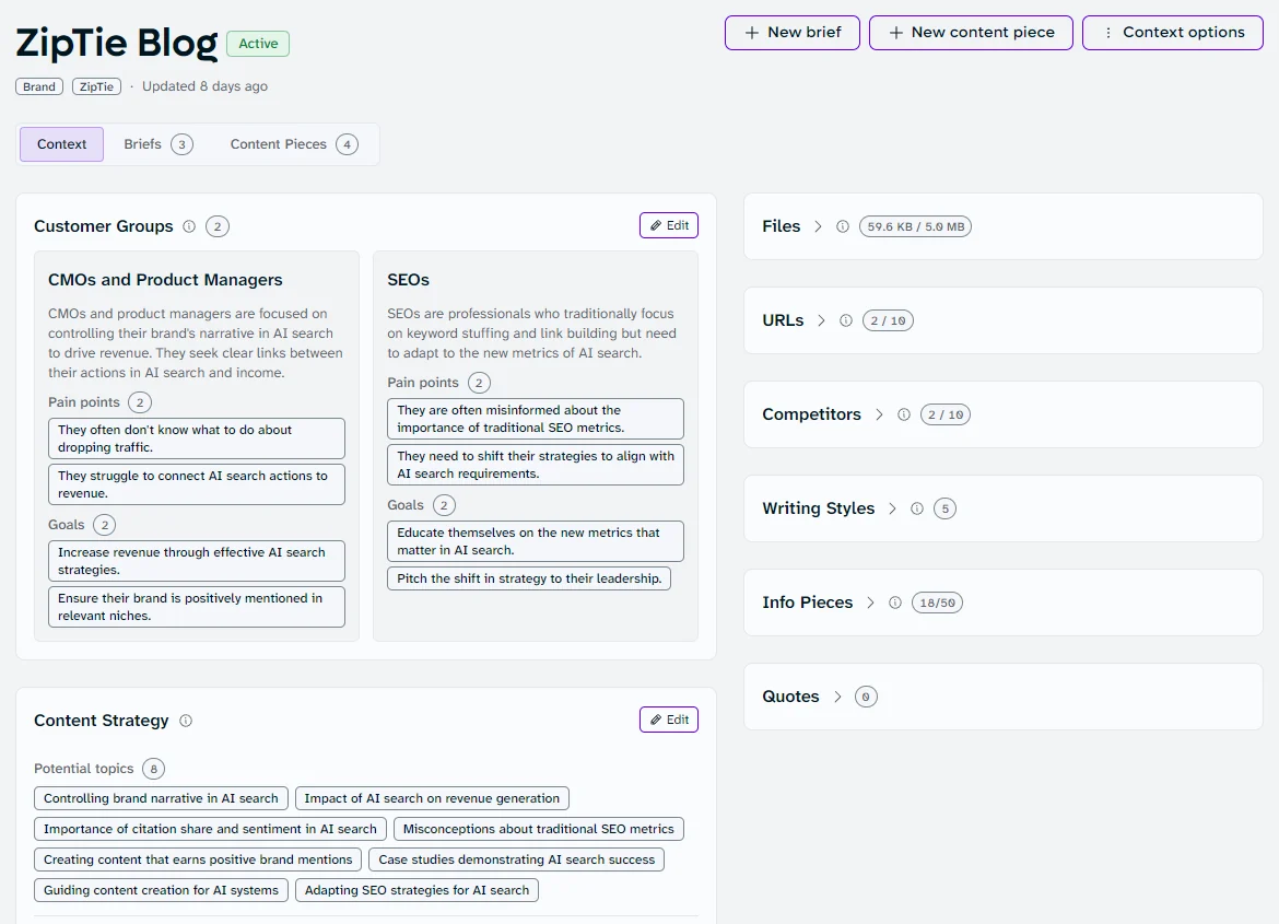 Content Generation context with customer groups, their pain points and goals, the content strategy, and panels for files, URLs, competitors, writing styles and quotes