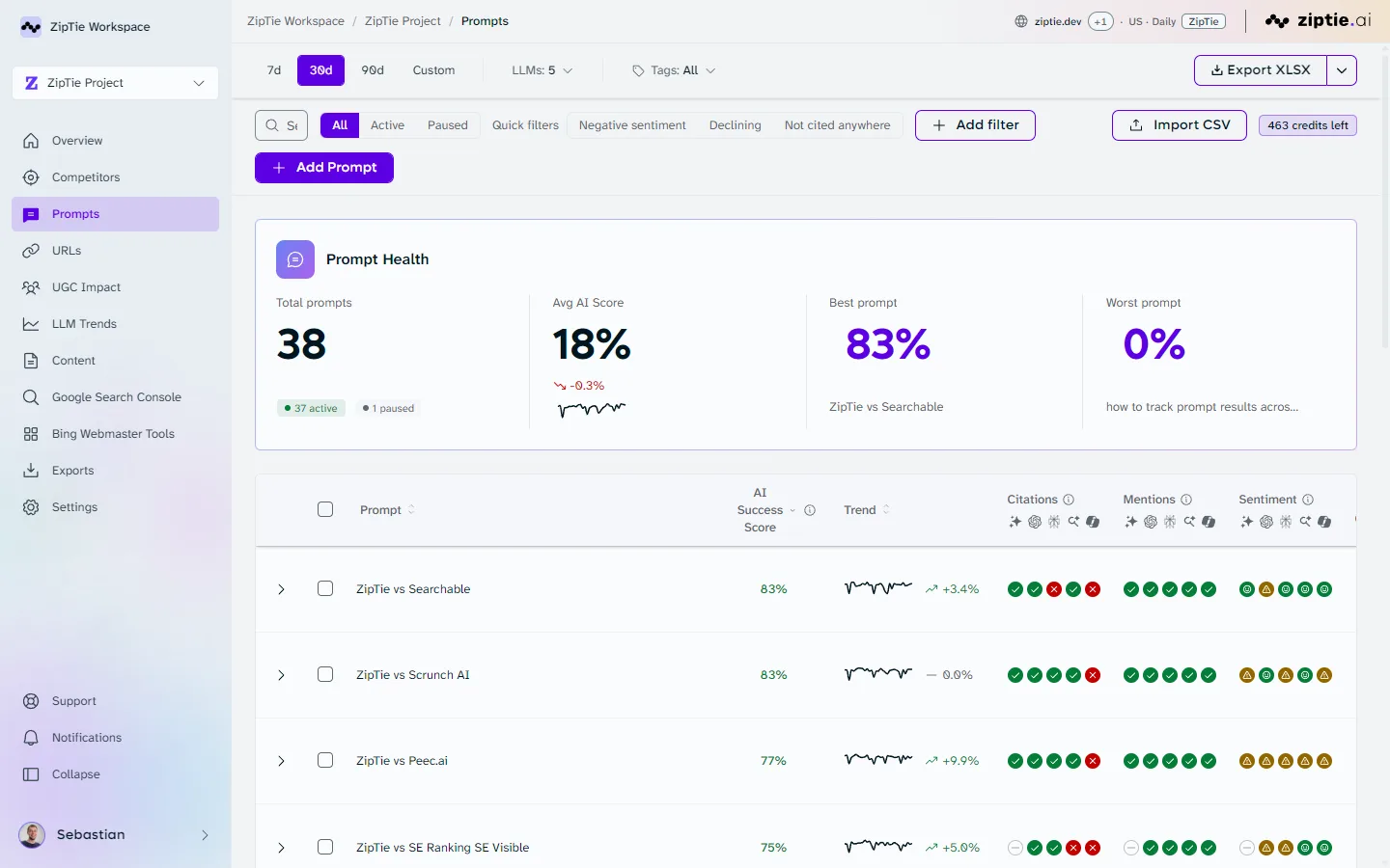 ZipTie Prompts: tracked queries table with per-engine citation, mention, and sentiment indicators