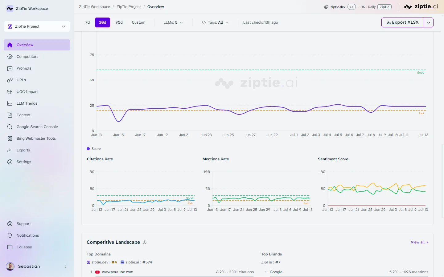 AI Success Score trend chart over 30 days