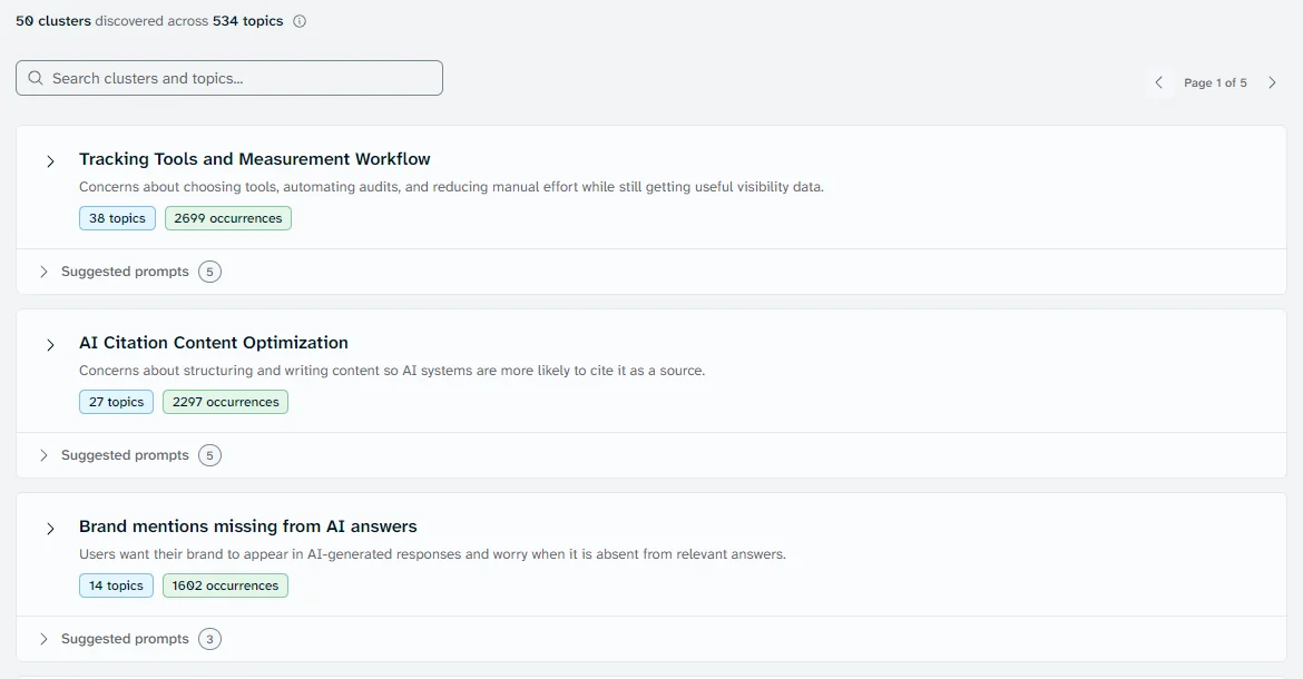 Topic clusters from the cited threads and videos, each with its topic count, occurrences and suggested prompts